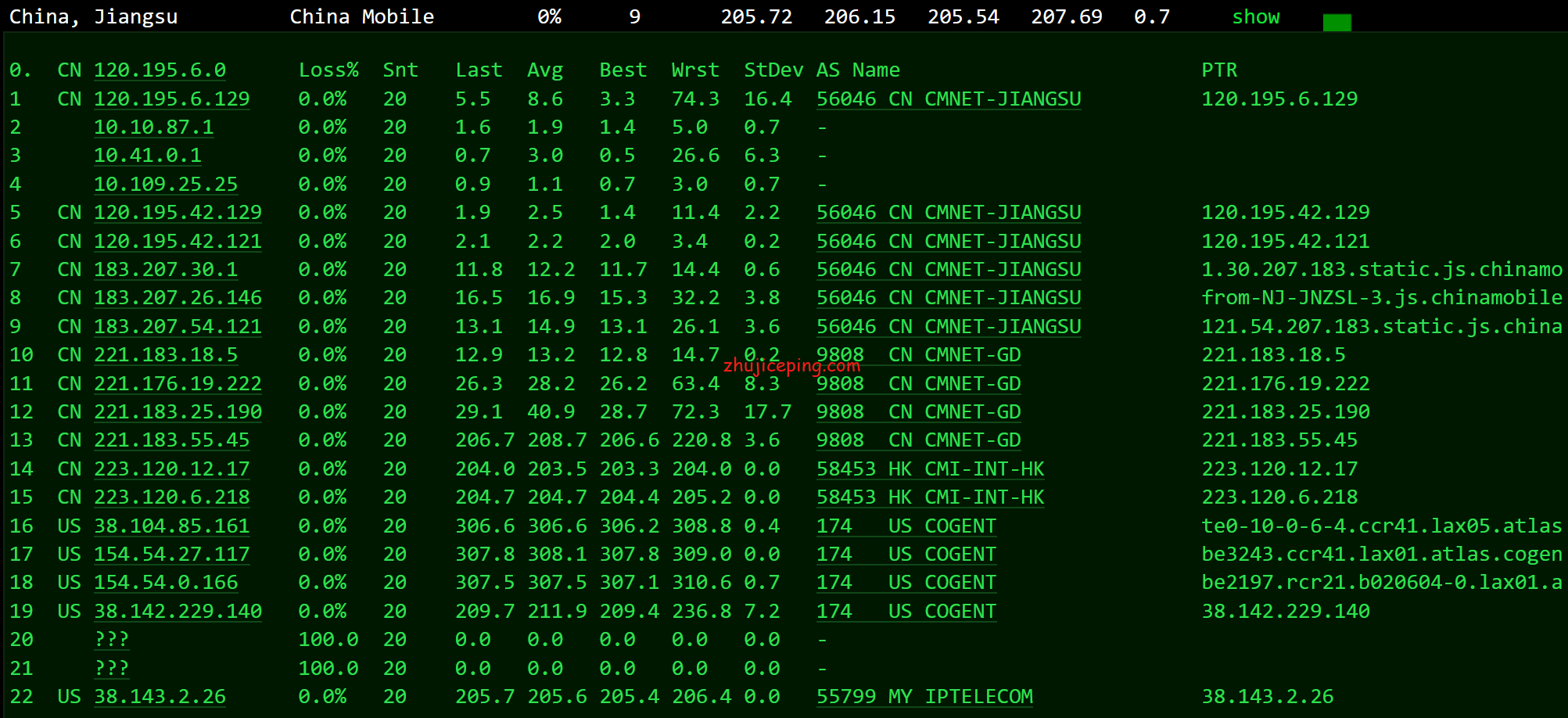 ggc13 简单测评gigsgigscloud洛杉矶电信cn2 gia+联通as9929+移动cn2 gia线路的VPS