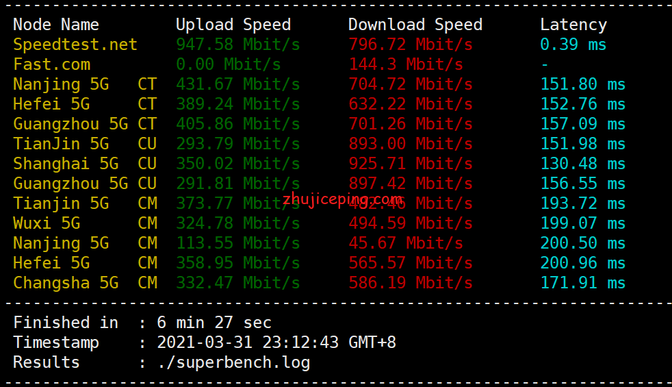ggc15 简单测评gigsgigscloud洛杉矶电信cn2 gia+联通as9929+移动cn2 gia线路的VPS