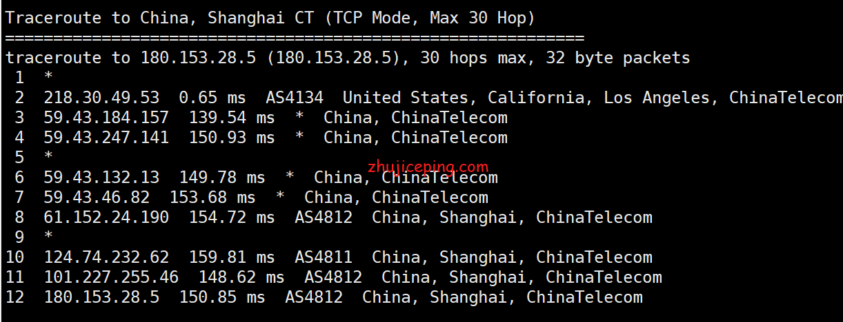 ggc5 简单测评gigsgigscloud洛杉矶电信cn2 gia+联通as9929+移动cn2 gia线路的VPS