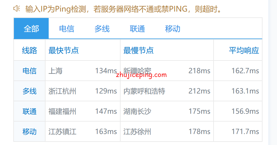hy17 hostyun“洛杉矶廉价GIA-乞丐版”美国cn2 gia vps测评数据分享