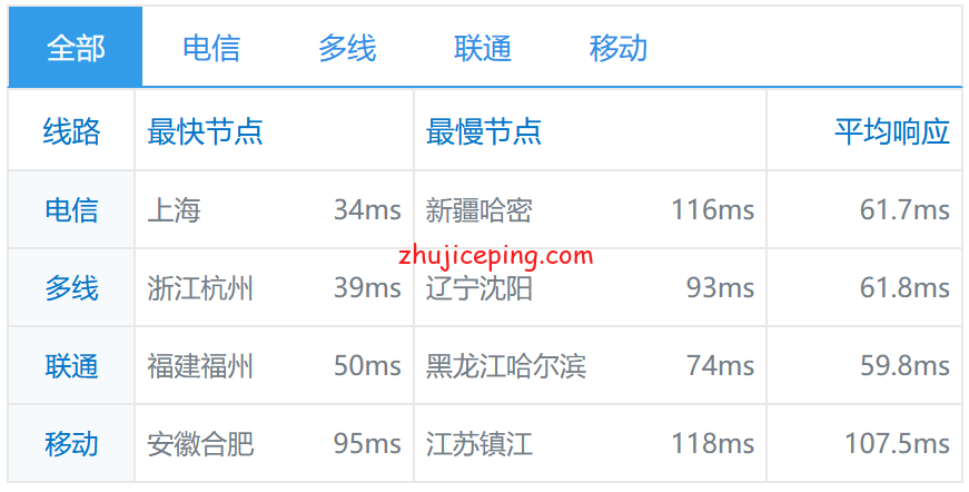 kv16 kvmla：日本软银线路VPS简单测评，10M带宽，支持Windows