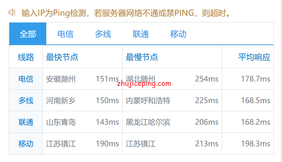 r18 raksmart圣何塞100M带宽独立服务器简单测评，通过数据告诉你raksmart怎么样