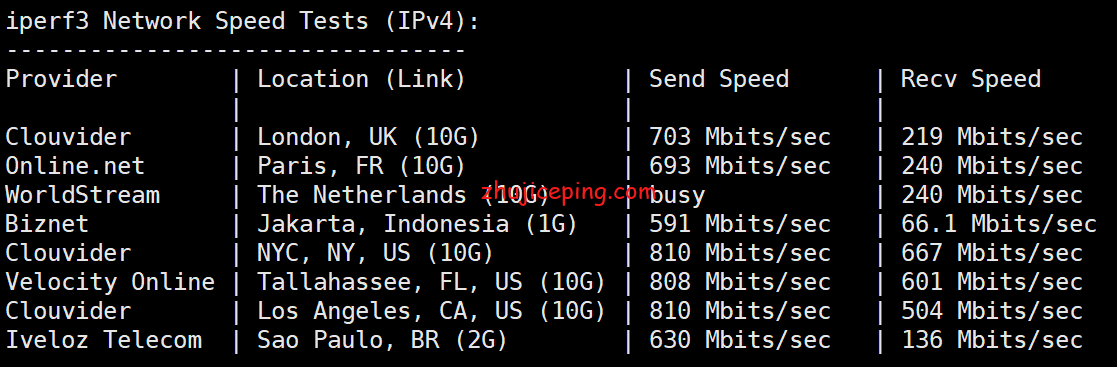 rd10 racknerd怎么样？分享下最新的达拉斯机房AMD系列VPS测评数据