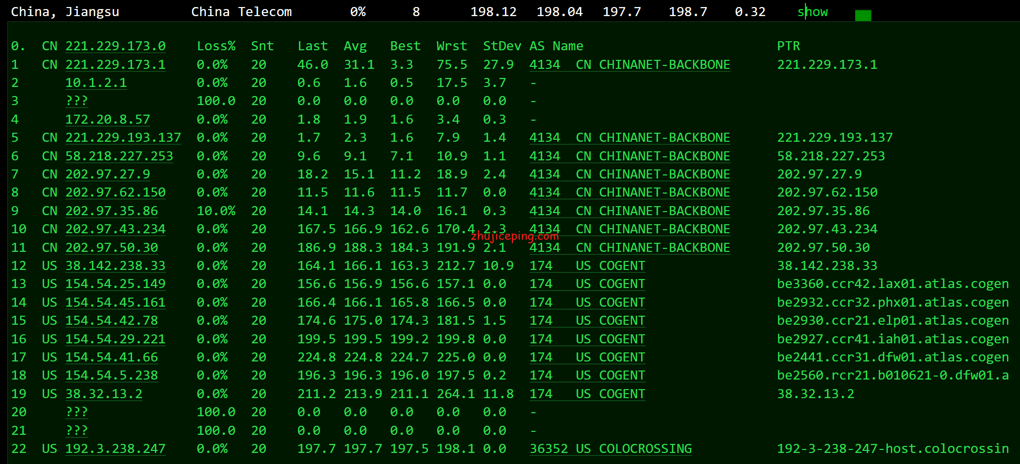 rd15 racknerd怎么样？分享下最新的达拉斯机房AMD系列VPS测评数据