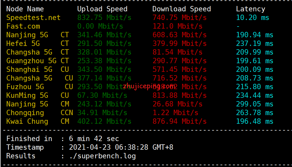 rd8 racknerd怎么样？分享下最新的达拉斯机房AMD系列VPS测评数据