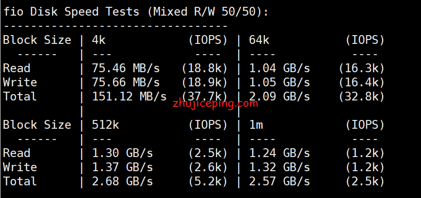 rn1 racknerd：洛杉矶DC02免费升级HDD到SSD，$11/年，1.2G内存/1核/25gSSD/2.5T流量
