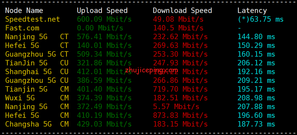 rn4 racknerd：洛杉矶DC02免费升级HDD到SSD，$11/年，1.2G内存/1核/25gSSD/2.5T流量