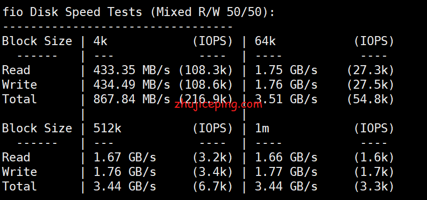 rs12 racknerd怎么样？简单测评racknerd西雅图AMD Ryzen9 3900X+DDR4+NVMe系列VPS