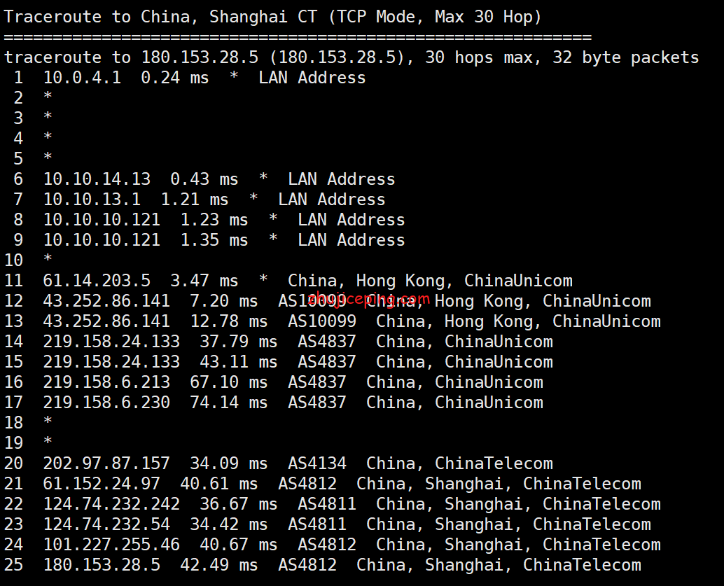 cl12 简单测评licloud香港vps-香港精简网络100M带宽，告诉你效果怎么样