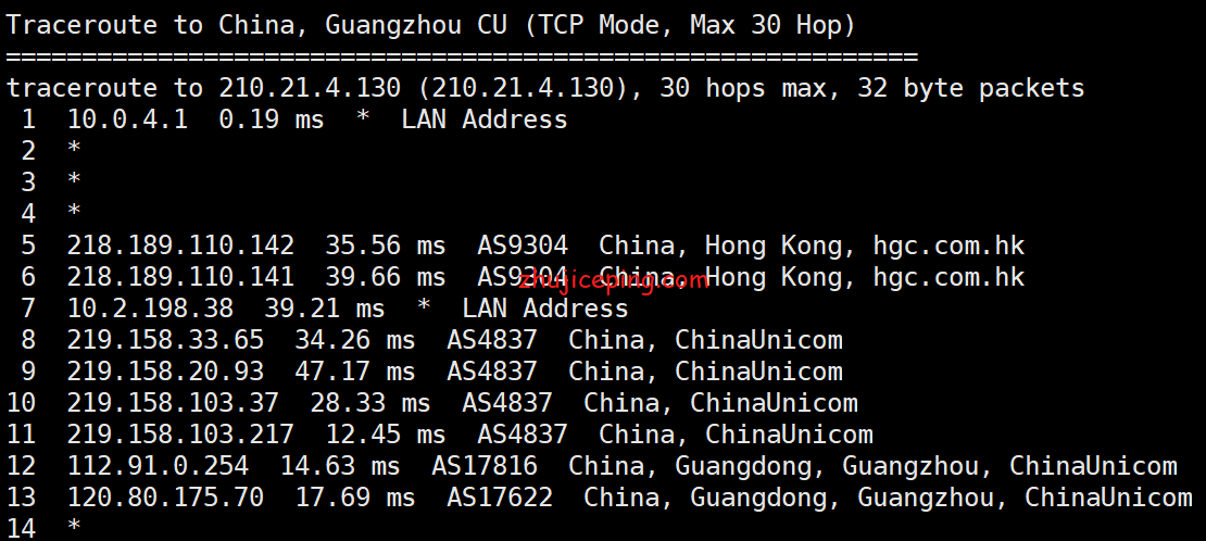 cl14 简单测评licloud香港vps-香港精简网络100M带宽，告诉你效果怎么样