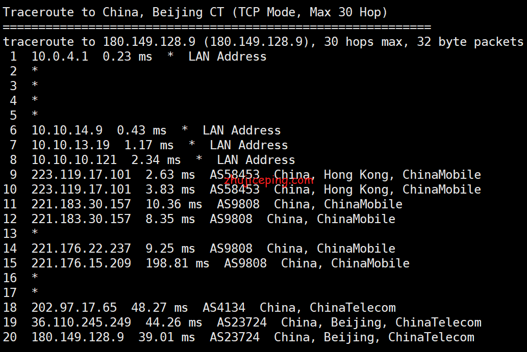 cl9 简单测评licloud香港vps-香港精简网络100M带宽，告诉你效果怎么样