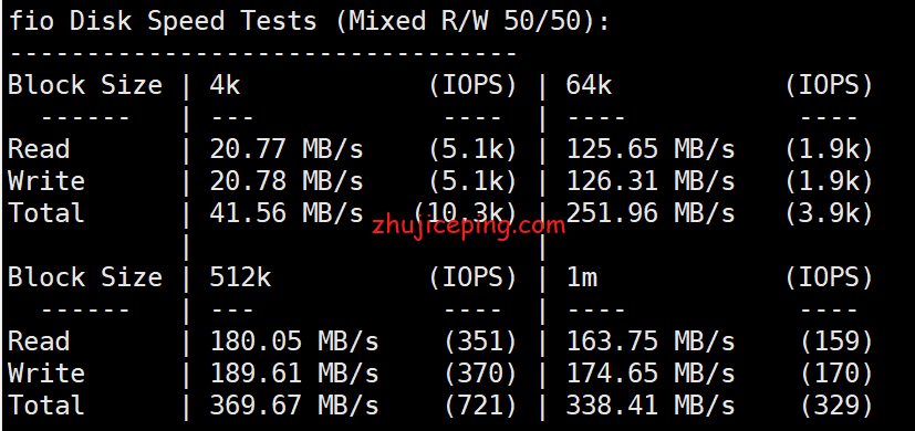 hjp10 简单测评hmbcoud半月湾 -日本cn2 vps，优质网络，有性价比