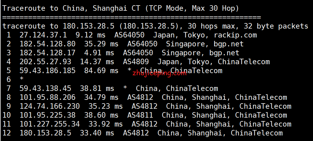 hjp16 简单测评hmbcoud半月湾 -日本cn2 vps，优质网络，有性价比