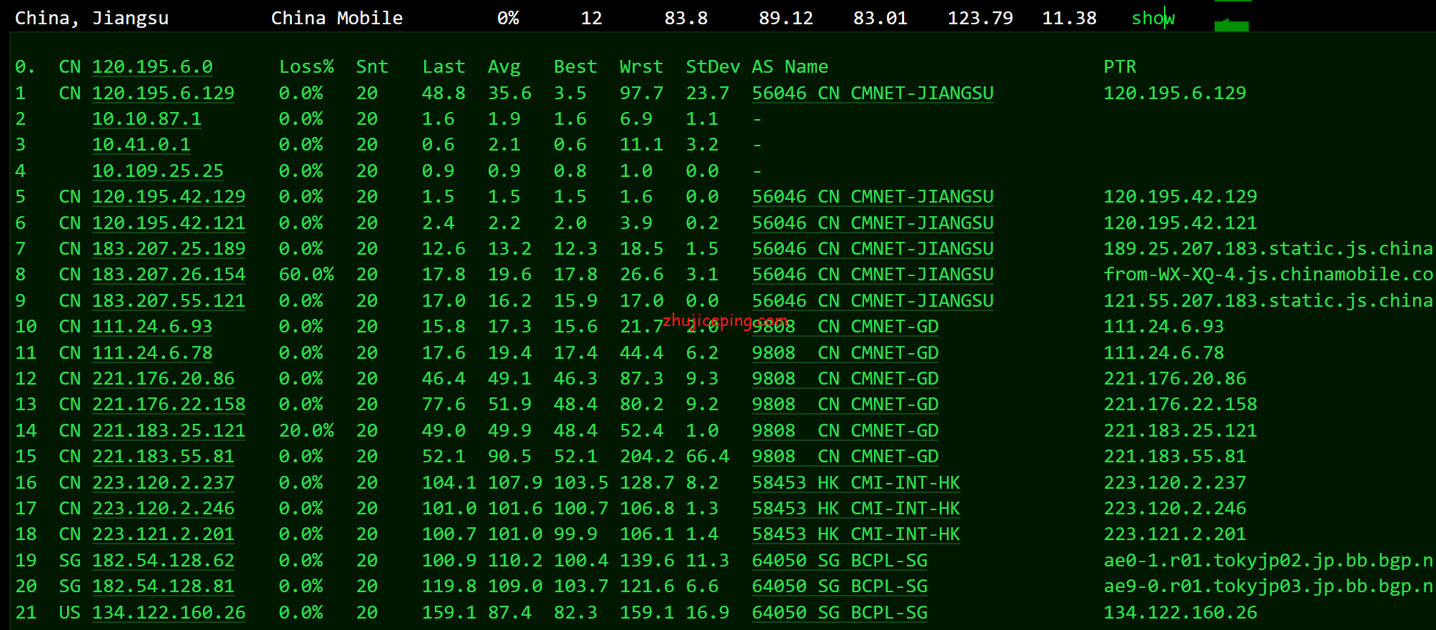 hjp7 简单测评hmbcoud半月湾 -日本cn2 vps，优质网络，有性价比