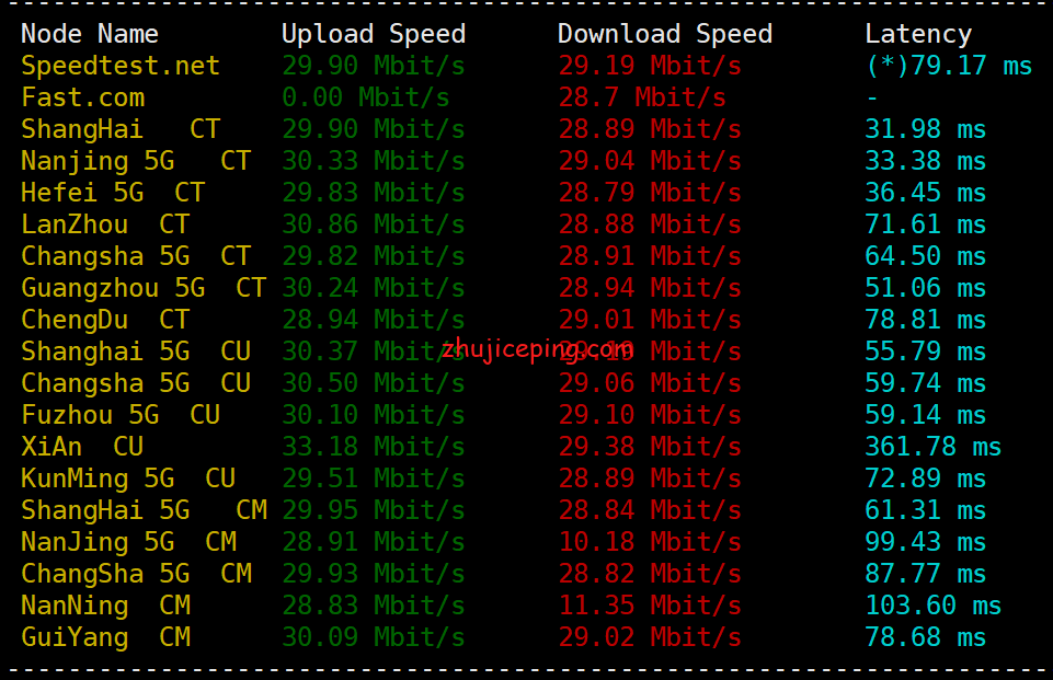 hjp8 简单测评hmbcoud半月湾 -日本cn2 vps，优质网络，有性价比