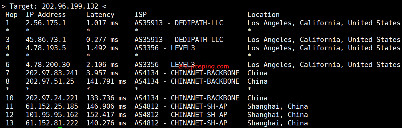 ho16 hosteons：定制版优惠码-免费升10Gbps带宽，顺带简单测评洛杉矶10Gbps带宽的VPS