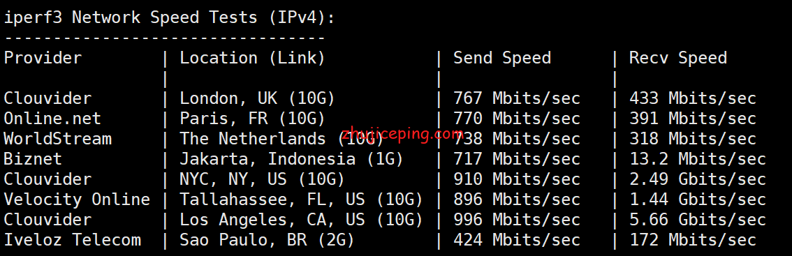 ho7 hosteons：定制版优惠码-免费升10Gbps带宽，顺带简单测评洛杉矶10Gbps带宽的VPS