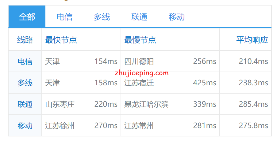 pqde18 简单测评the.hosting德国机房1Gbps带宽不限流量VPS