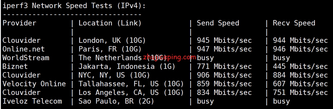 简单测评pqhosting德国机房1Gbps带宽不限流量VPS