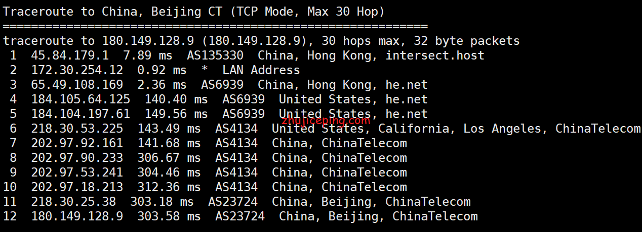 简单测评pqhosting香港机房1Gbps带宽不限流量VPS