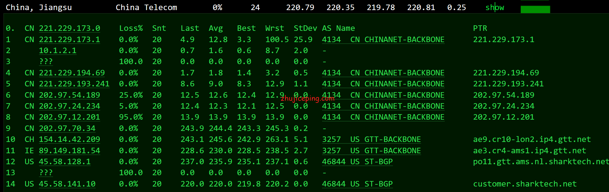 rnl19 简单测评sharktech荷兰机房10Gbps带宽不限流量服务器