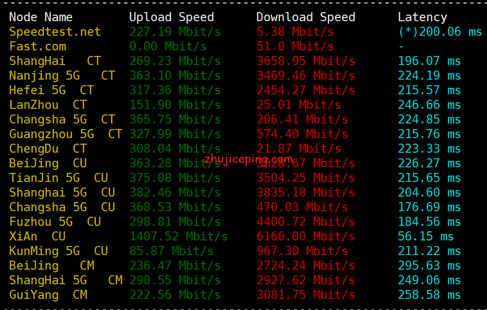 rnl2 简单测评sharktech荷兰机房10Gbps带宽不限流量服务器