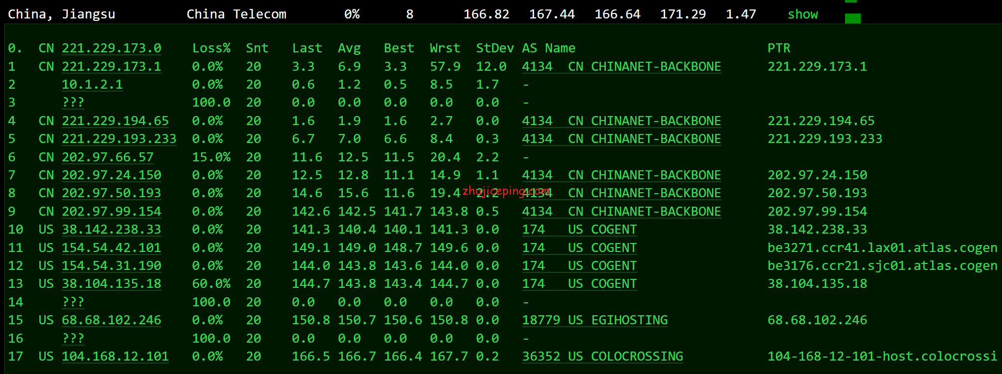 rs17 racknerd怎么样？racknerd圣何塞机房AMD系列高性能VPS简单测评