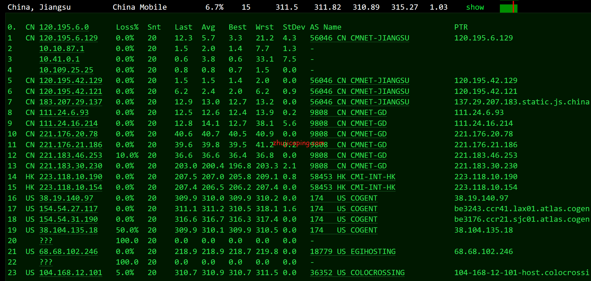 rs19 racknerd怎么样？racknerd圣何塞机房AMD系列高性能VPS简单测评