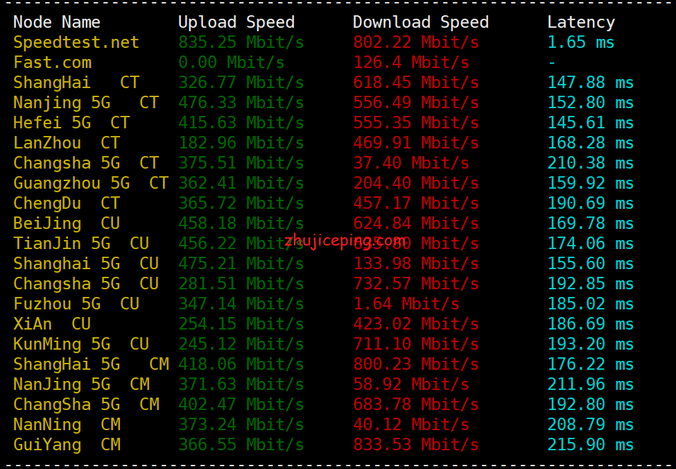 rs2 racknerd怎么样？racknerd圣何塞机房AMD系列高性能VPS简单测评