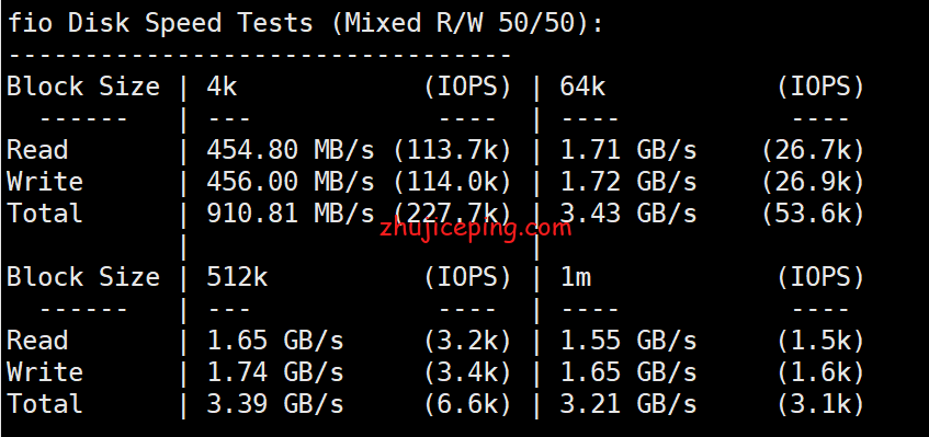 rs4 racknerd怎么样？racknerd圣何塞机房AMD系列高性能VPS简单测评