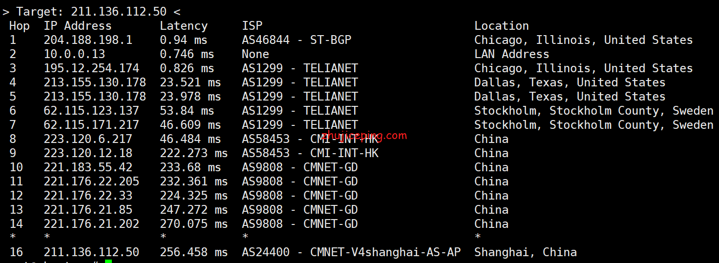 sc12 sharktech：简单测评芝加哥机房10Gbps带宽不限流量服务器