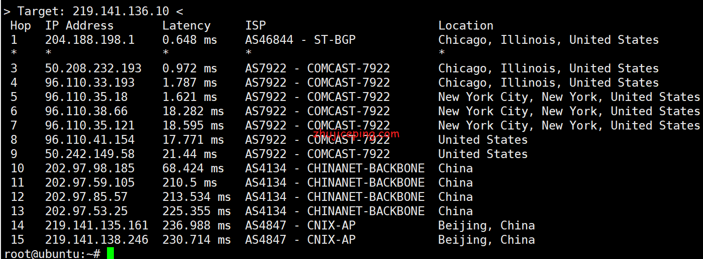 sharktech：简单测评芝加哥机房10Gbps带宽不限流量服务器