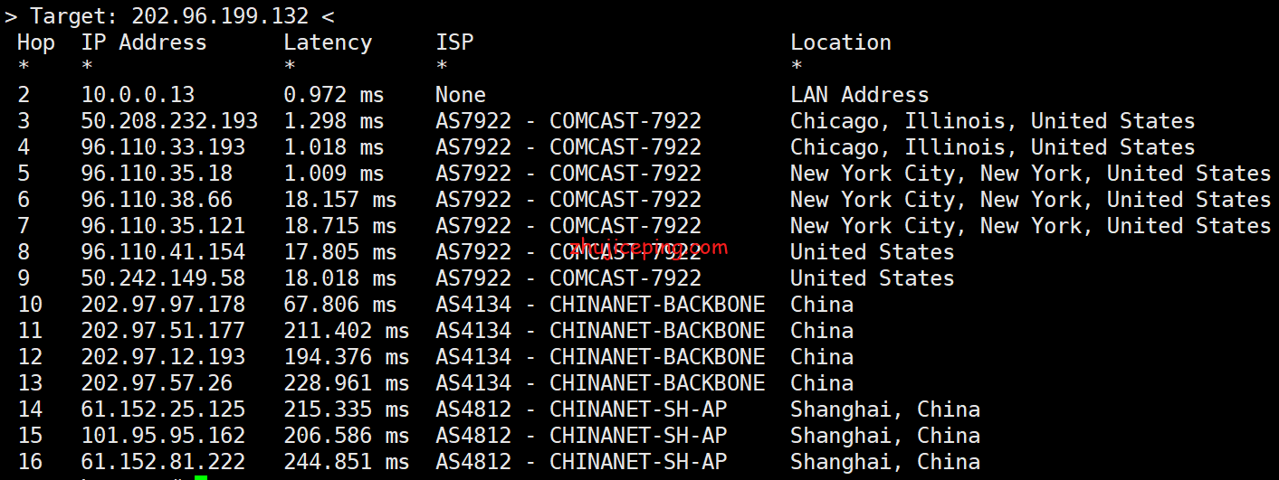 sc6 sharktech：简单测评芝加哥机房10Gbps带宽不限流量服务器