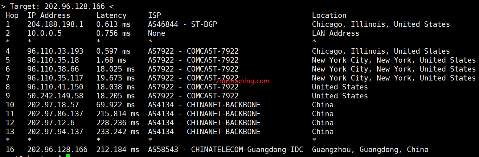 sc7 sharktech：简单测评芝加哥机房10Gbps带宽不限流量服务器