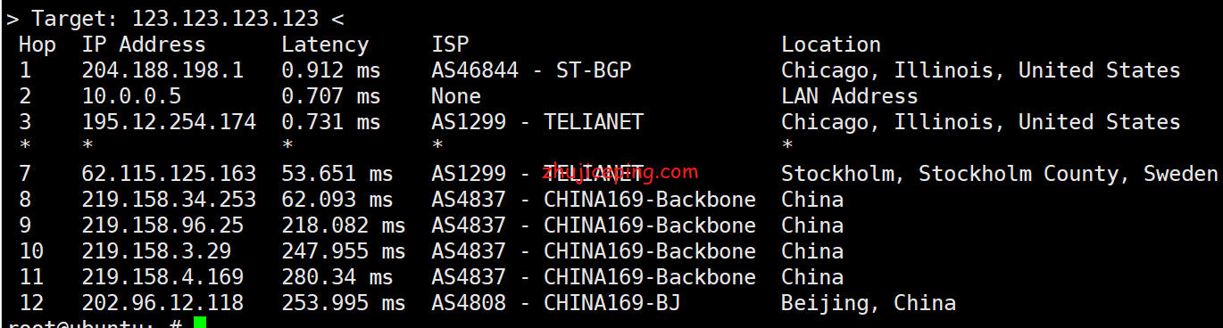 sc8 sharktech：简单测评芝加哥机房10Gbps带宽不限流量服务器