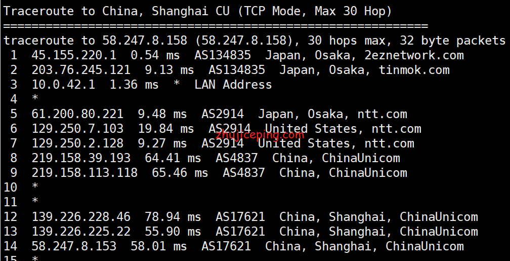 bgp12 dogyun(狗云)：简单测评“日本-DC2”数据中心“大阪BGP”线路VPS