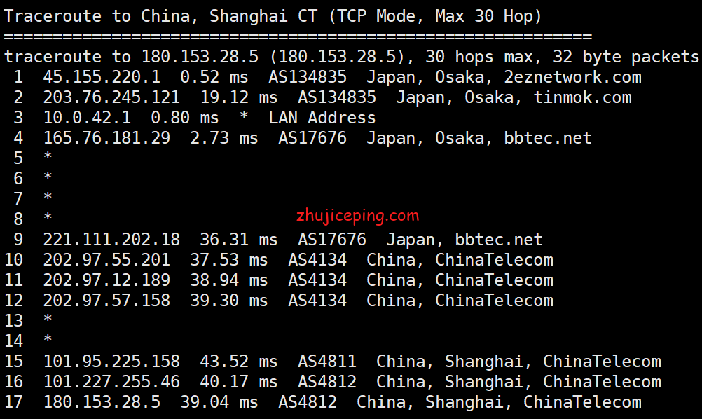bgp13 dogyun(狗云)：简单测评“日本-DC2”数据中心“大阪BGP”线路VPS