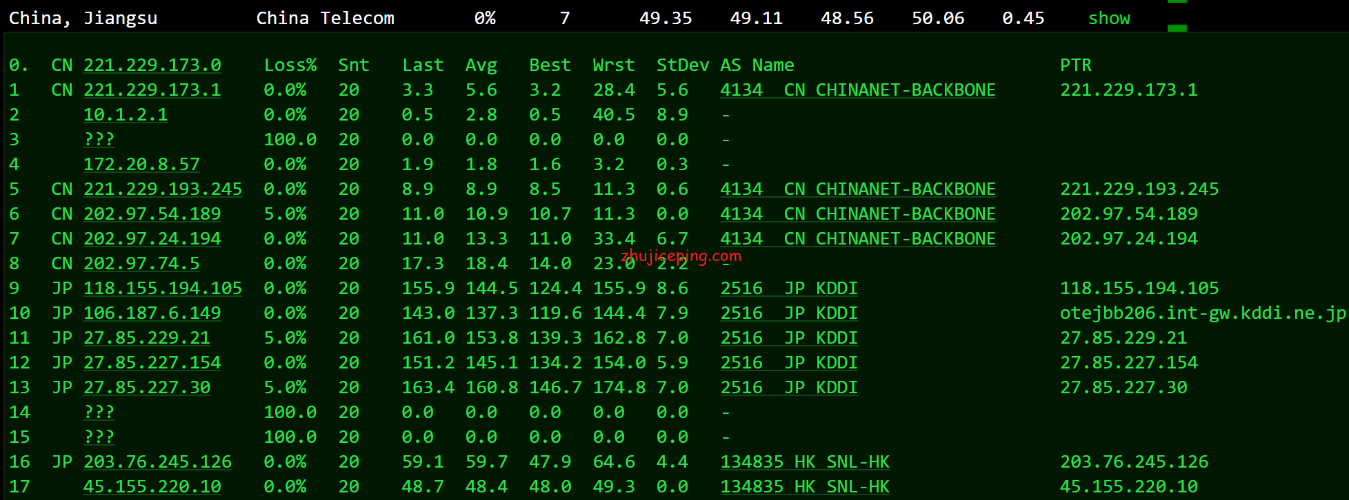 bgp19 dogyun(狗云)：简单测评“日本-DC2”数据中心“大阪BGP”线路VPS