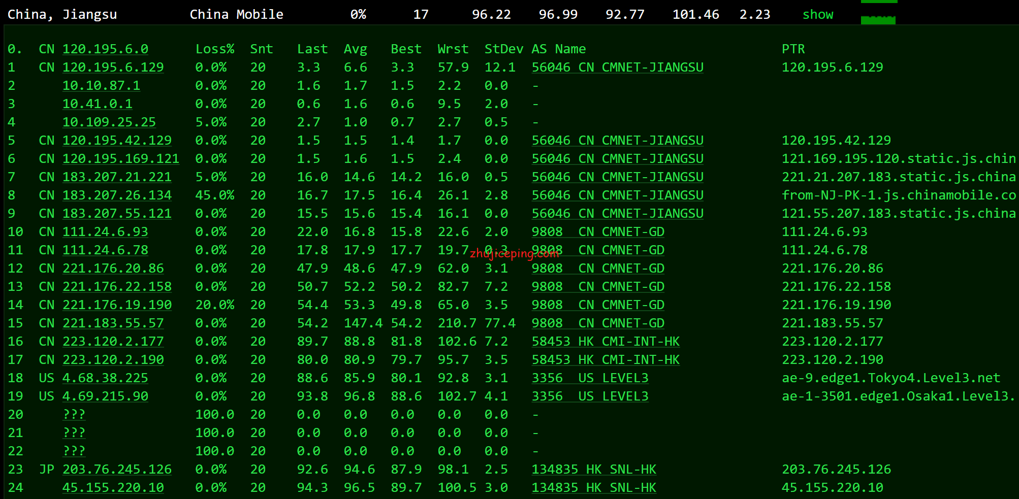 bgp21 dogyun(狗云)：简单测评“日本-DC2”数据中心“大阪BGP”线路VPS