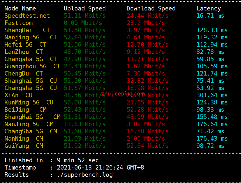 bgp3 dogyun(狗云)：简单测评“日本-DC2”数据中心“大阪BGP”线路VPS