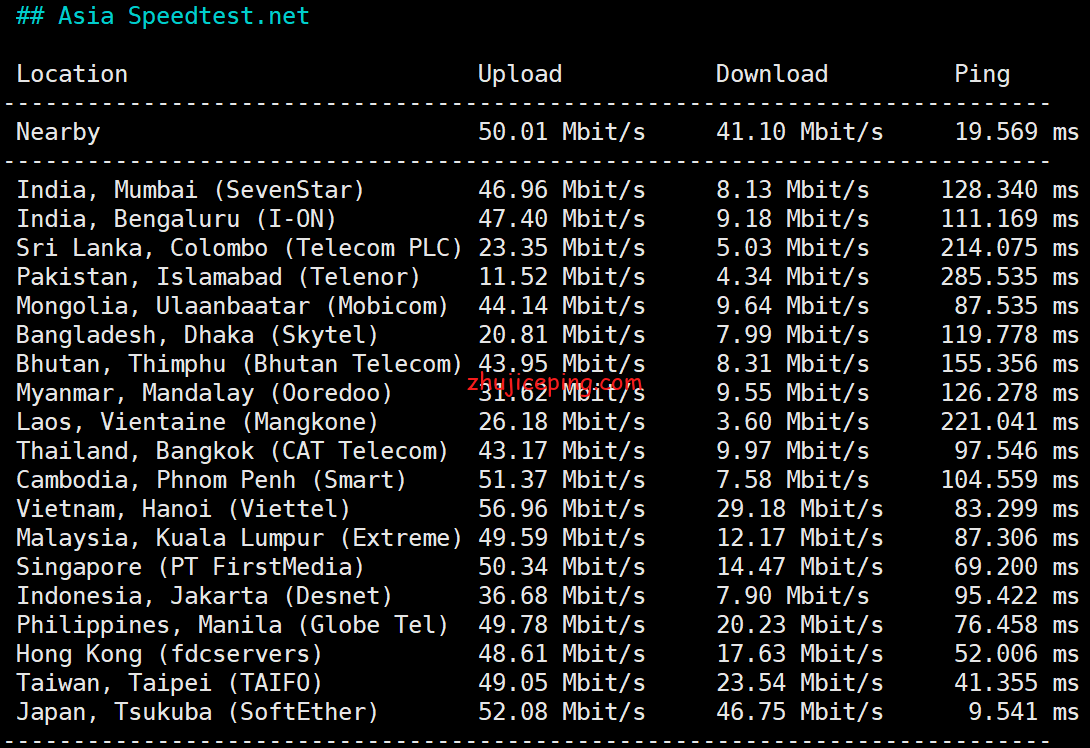 bgp4 dogyun(狗云)：简单测评“日本-DC2”数据中心“大阪BGP”线路VPS