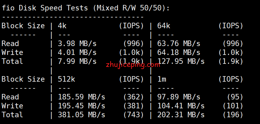 bgp5 dogyun(狗云)：简单测评“日本-DC2”数据中心“大阪BGP”线路VPS