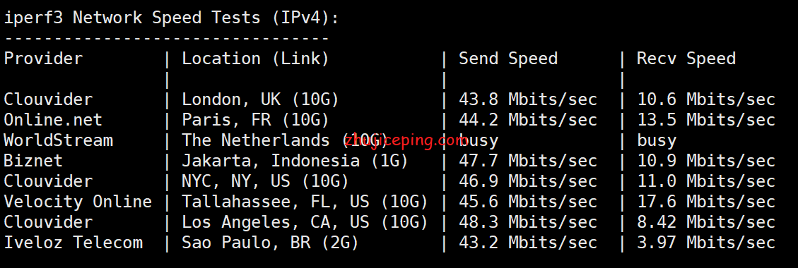 bgp6 dogyun(狗云)：简单测评“日本-DC2”数据中心“大阪BGP”线路VPS