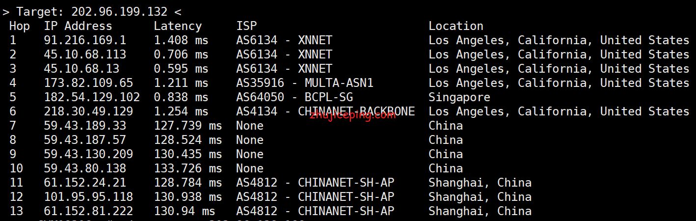 dogyun[美国-LA]洛杉矶机房cn2 gia线路VPS简单测评