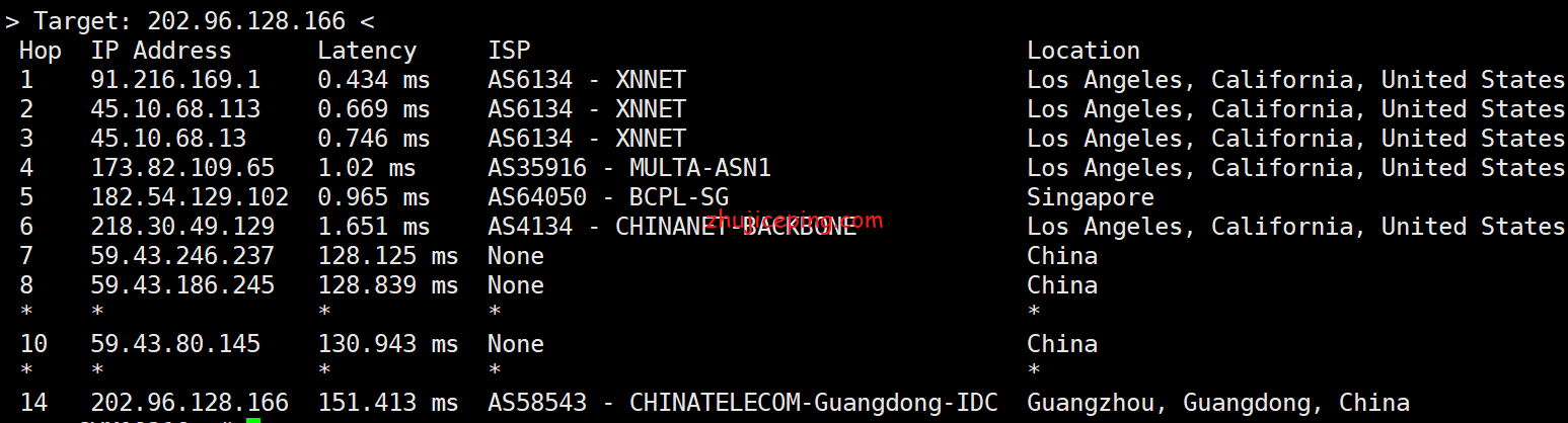 dogyun[美国-LA]洛杉矶机房cn2 gia线路VPS简单测评