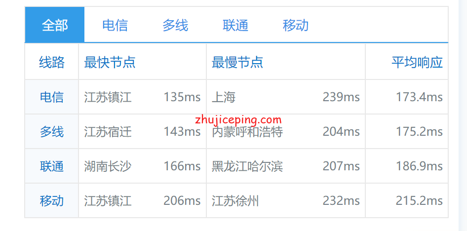 dp22 简单测评dedipath洛杉矶OpenVZ系列VPS
