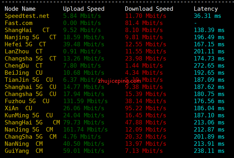dp3 简单测评dedipath洛杉矶OpenVZ系列VPS