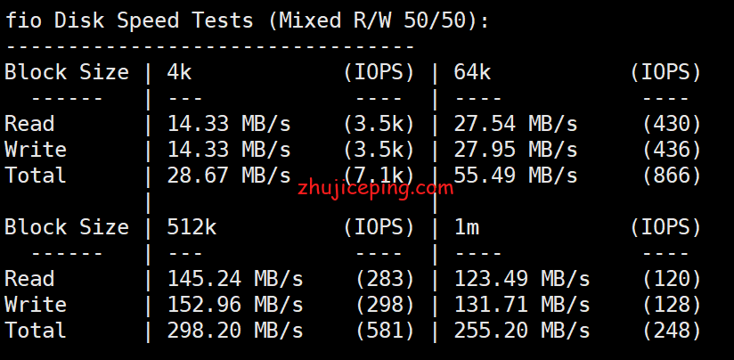 dp5 简单测评dedipath洛杉矶OpenVZ系列VPS