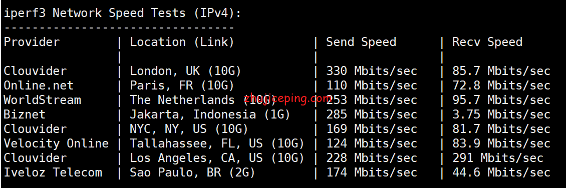 dp6 简单测评dedipath洛杉矶OpenVZ系列VPS