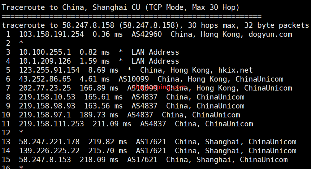 gj10 狗云(dogyun)：简单测评“香港-KC”数据中心的“国际线路”VPS